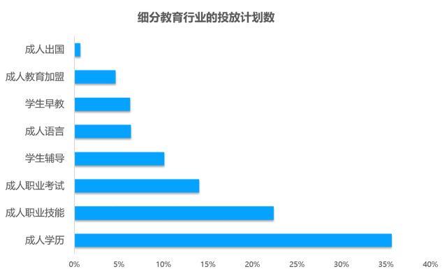 教育行业移动广告投放透析：头部企业是怎样投放广告的？